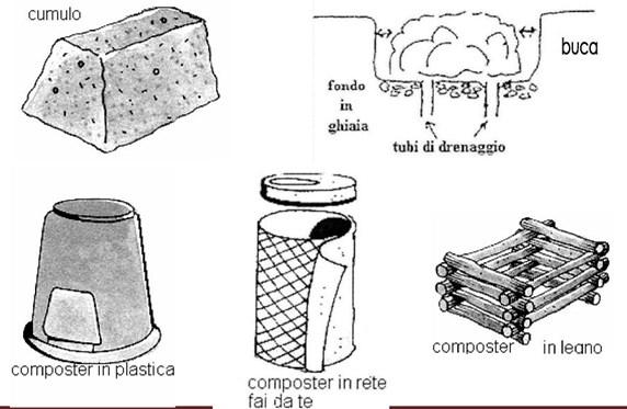 3. I metodi consentiti per il compostaggio sono i seguenti, rappresentati a titolo solo esemplificativo nelle immagini: cumulo; buca, ossia concimaia interrata con rivoltamento periodico frequente;