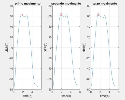 parametri e