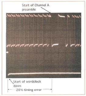 75 Rappresentazione dell'errore di framing fonte Mastering Audio: the Art and the Science Sopra vi è la foto di un oscilloscopio: in alto vi è l'inizio del preambolo dell'aes e sotto il punto dove il