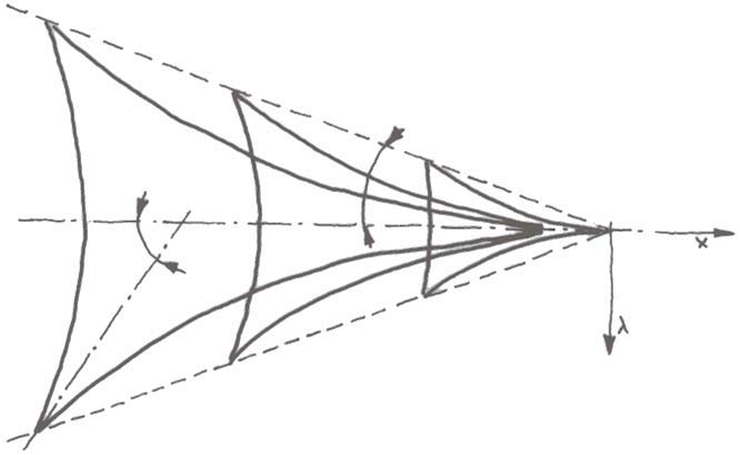 Moto ondoso prodotto dalla navigazione: i principali sistemi ondosi generati da uno scafo in movimento La teoria del moto ondoso, generato dalle imbarcazioni, fu sviluppata a fine 800 da Lord Kelvin,