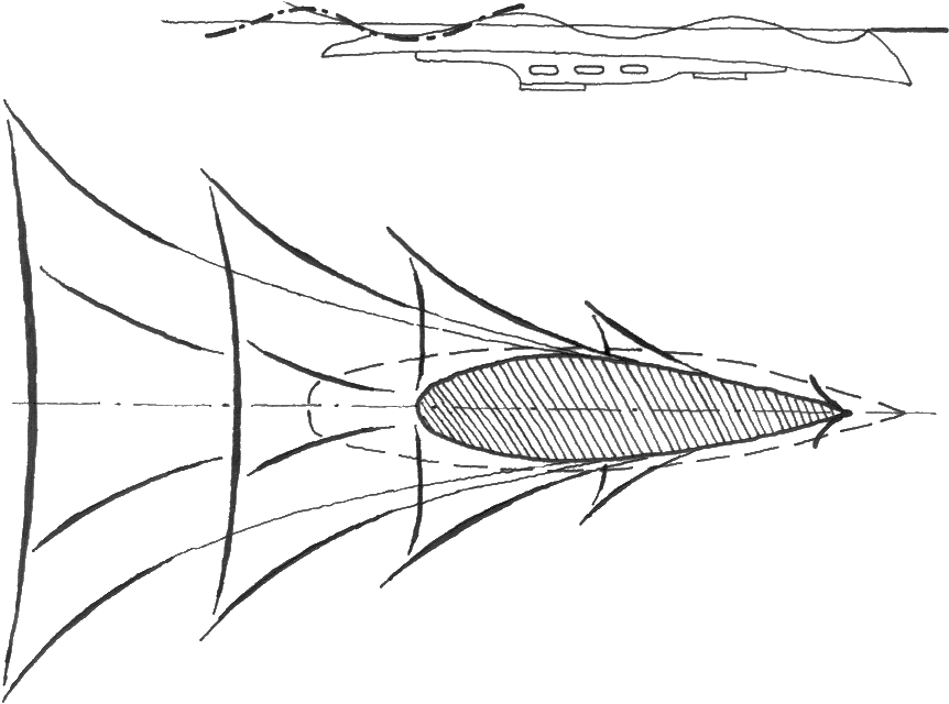L onda di Bernoulli (Figura -8-) è una particolare ondulazione assimilabile ad u na singola onda stazionaria che viaggia solidale con l imbarcazione; è visibi- le per velocità sostenute ed è più
