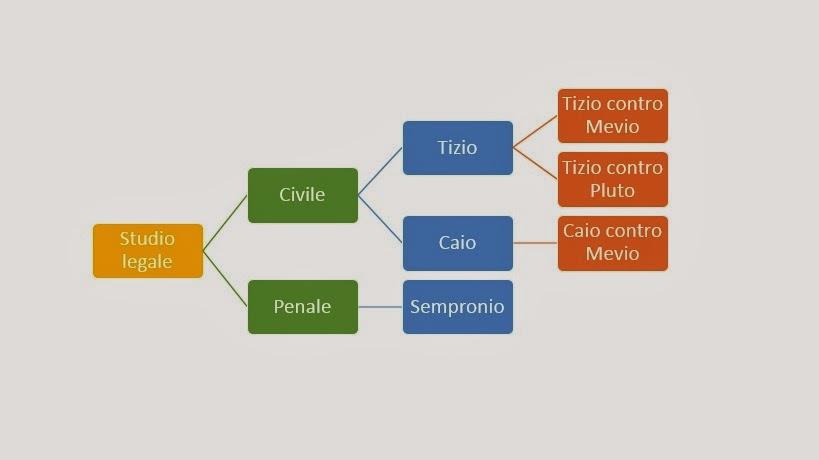 b) Scannerizzazione della procura alle liti autenticata c) Scannerizzazione della ricevuta di pagamento del contributo unificato (o delle marche da bollo) d) Scannerizzazione delle fatture e della