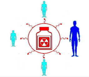 3 limiti di dose contrapposti a vincoli di dose e livelli di riferimento per la protezione di lavoratori e di membri del pubblico. 5.6.