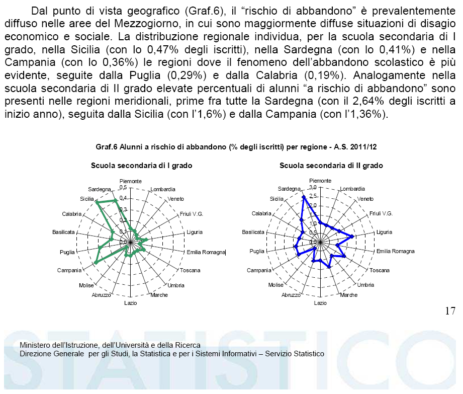 L Amministrazione Comunale in particolare agisce mediante gli Uffici preposti del Settore Servizi Educativi e del Settore Servizi Socio Assistenziali attraverso le Unità Organizzative del Servizio