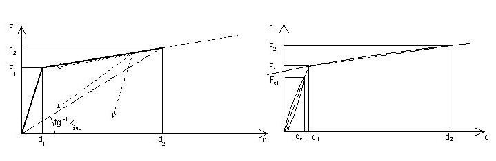 differenze nell ambito della singola fornitura rispetto al valore di progetto; variazioni legate all invecchiamento; variazioni dovute a fattori ambientali (temperatura), valutate per condizioni