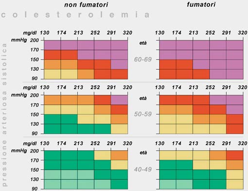 uomini diabetici Identificato il colore,