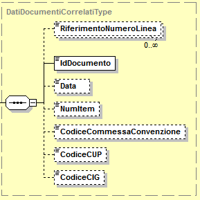 DatiFattureCollegate.