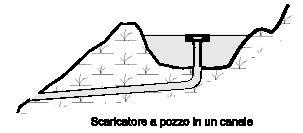 Capitolo 5 Opere idrauliche ESHA 2007 col nome di cavitazione e può essere molto dannoso.