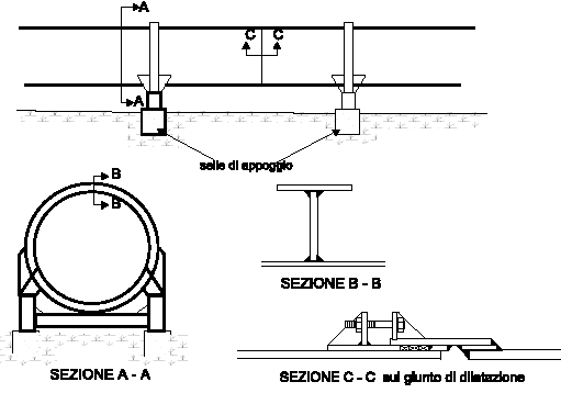 Capitolo 5 Opere idrauliche ESHA 2007 gli sforzi d attrito. Il movimento del tubo può essere favorito dai giunti di dilatazione e progettando la condotta con curve libere di muoversi. 136 Figura 5.