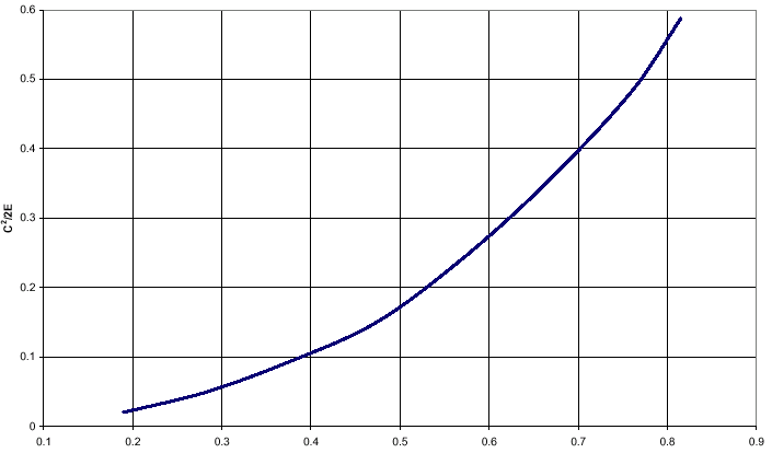 Le piccole ruote sono di solito fuse in un unico pezzo d acciaio inossidabile.