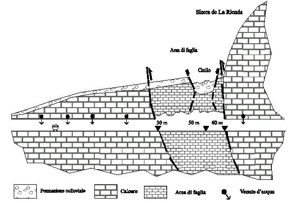 Capitolo 4 Metodologie di valutazione del sito ESHA 2007 La figura 4.