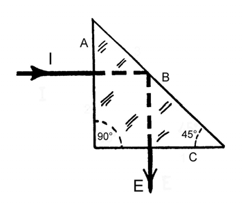 Fig. 24 e 25 Fig. 26 e 27 In molti strumenti ottici, per vari motivi di carattere tecnico (vedi il manuale Problemi tecnici della microscopia, Capp. 2.3.2, 11