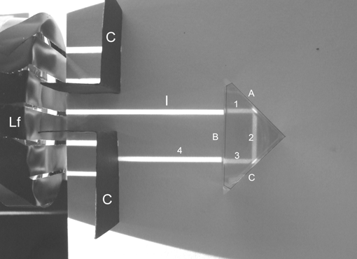 geometriche, inciderà ancora a 45 e sarà riflesso ancora a 90. Ma 90 + 90 = 180 ; quindi il raggio finale 3 (e 4) sarà parallelo a quello incidente I (ed 1).