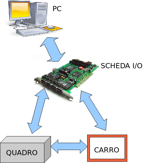 Figura 3.