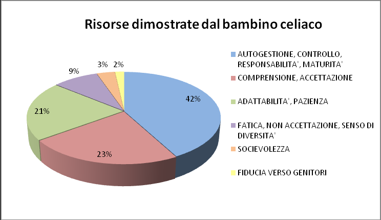 8.10 Orizzonti futuri (risposta alla domanda 33) Alla domanda Quali cambiamenti nel mondo che ti circonda potrebbero migliorare la qualità della tua vita?