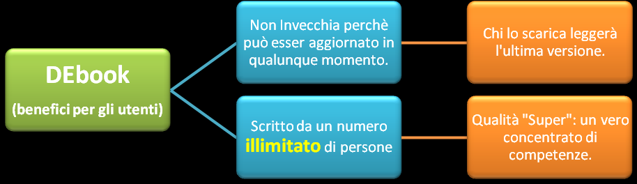 Credo che i benefici per gli utenti in cerca di informazioni siano evidenti.