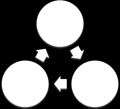 3. Scelta argomento chiave : competenza + passione + nicchia. 3.1 La Competenza Sembra un argomento banale ma se non ci rifletti bene fin da subito rischi di impiegare male tempo e risorse.