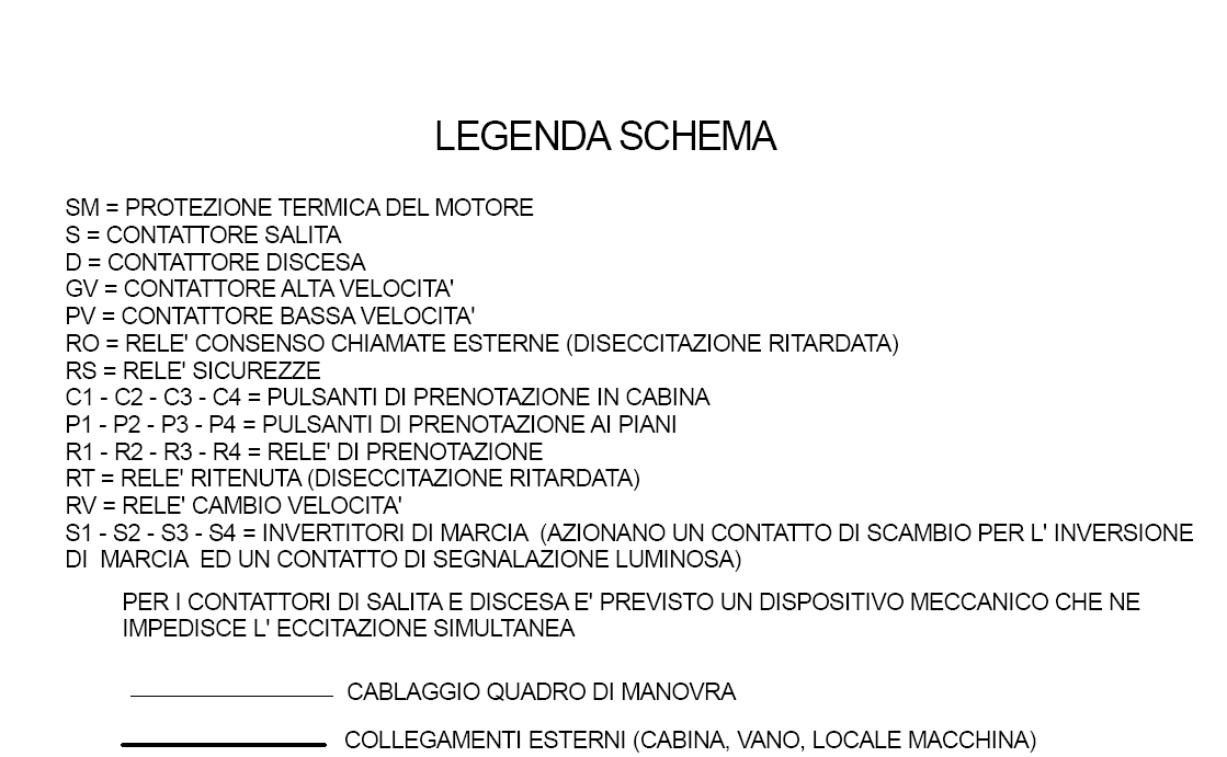 I contatti dei catenacci assieme ai contatti di accostamento costituiscono le sicurezze delle porte di piano; ciascuno di questi contatti risulta chiuso quando la relativa porta è bloccata.