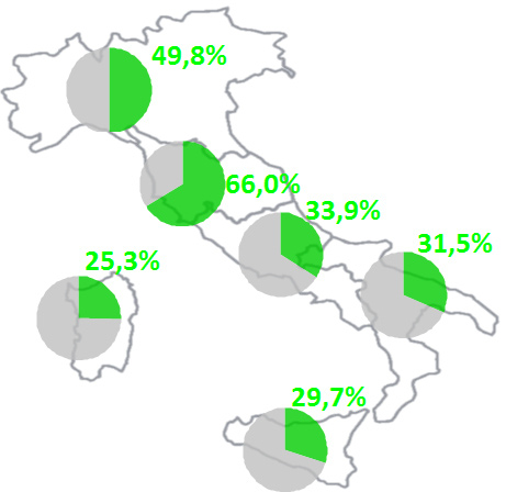 mercato elettrico italia (continua) Tabella 5: MGP, vendite per fonte.