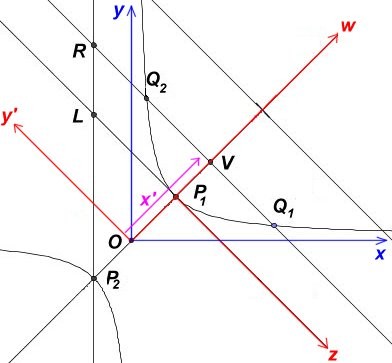 (VII) Q 1 V 2 = P 1 V VR = 2pw (1+ w/d) Come nel caso dell ellisse, considerando un cono rettangolare la situazione diventa molto più semplice: in tal caso le rette r, q ed s sono parallele, e