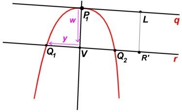 Le curve coniche 15 In questo caso l equivalenza tra superfici piane risulta molto semplice, come illustrato in figura 4.