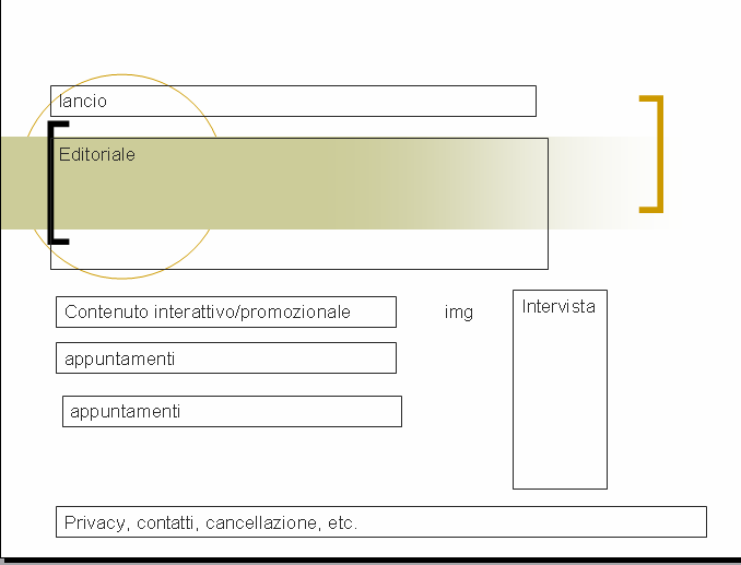 veloce scan del testo per identificarne le varie parti e scegliere di leggere