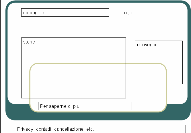 segni speciali, come asterischi e lineette.