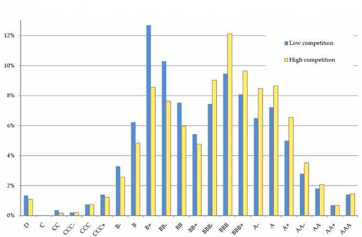 Se le agenzie di rating trovassero profittevole, sotto la pressione degli emittenti classificati, ritardare una valutazione al ribasso, potrebbero tuttavia affrontare anche costi di reputazione, dal