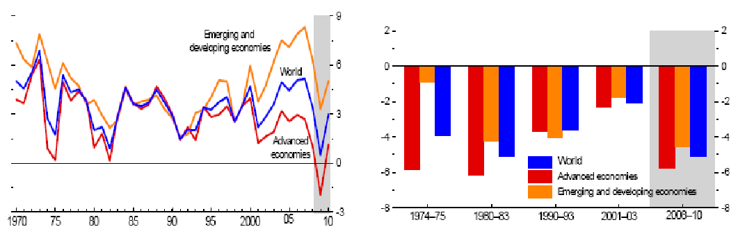 L aumento degli spreads sui Corporate Bonds Figura 20: L aumento degli spreads sui Corporate Bonds FONTE: Manzocchi Stefano, 2009, La crisi finanziaria internazionale e