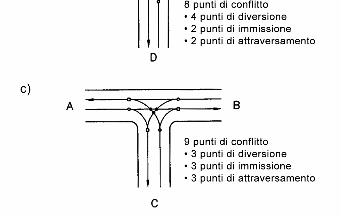 intersezione: