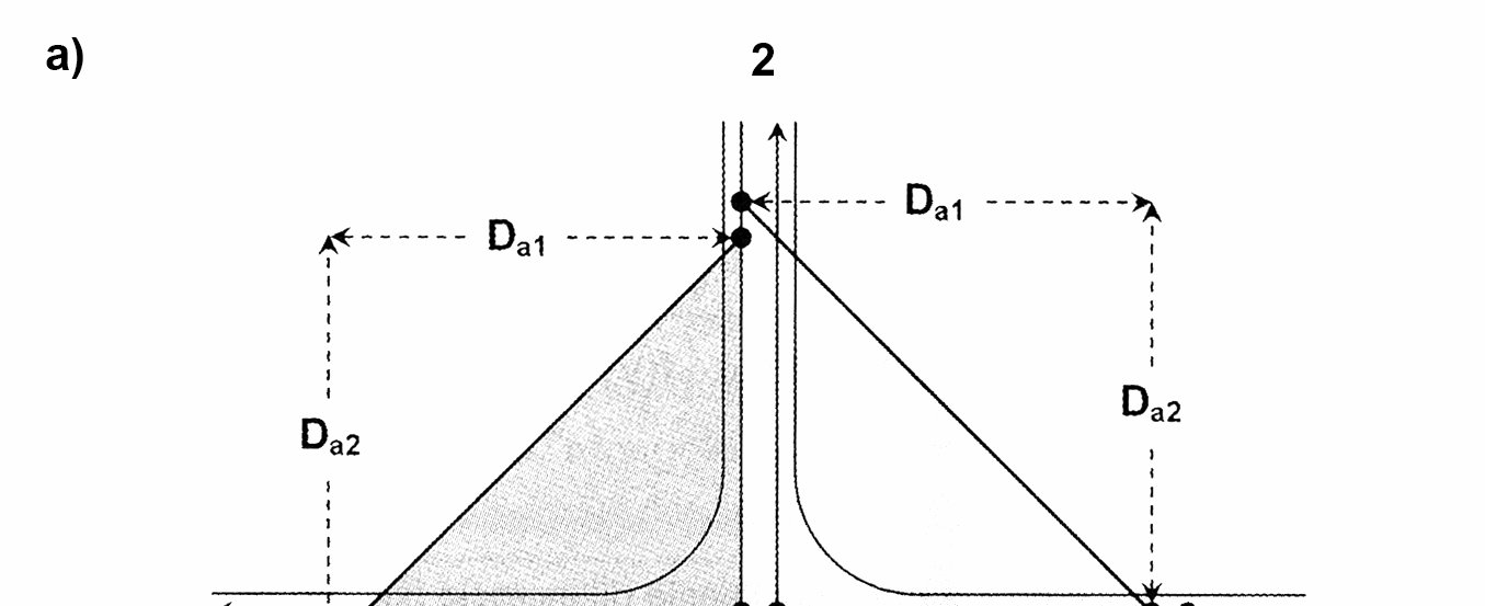 percentuale di pendenza