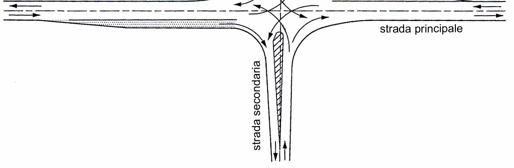 Fig. 6 Intersezioni a raso a quattro bracci fra strade di modesta importanza con isole spartitraffico a goccia In Tab.