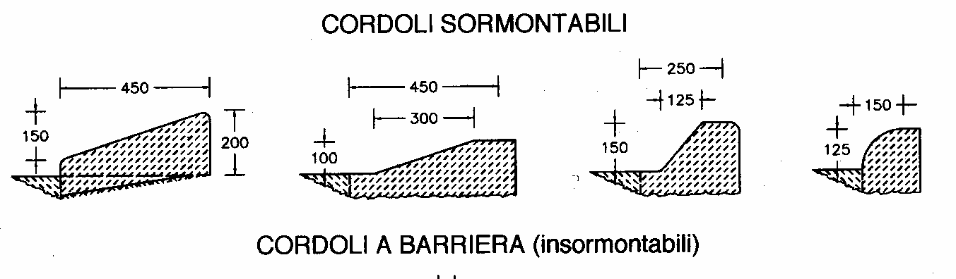 di grossi autocarri ed autoarticolati, altrimenti occorrono larghezze maggiori.