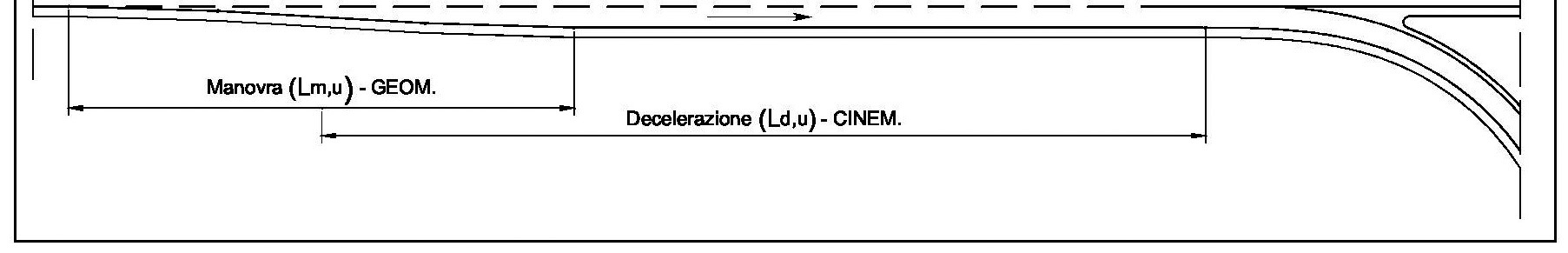 la velocità determinata dal raggio della rampa, i=0 e a=3,0 m/s 2 per le strade A e B e a=2,0 m/s 2 per le altre strade).