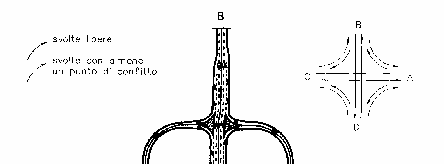 Fig. 46 Incrocio a