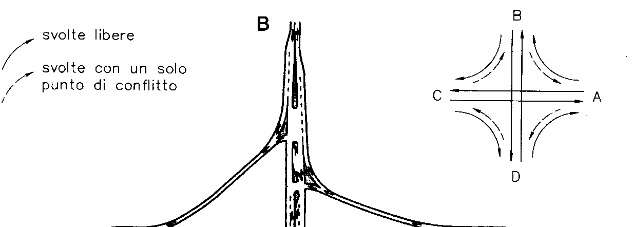 Va rilevato che le due svolte a sinistra che si avvalgono delle rampe semidiretta e a cappio avvengono a velocità relativamente bassa.