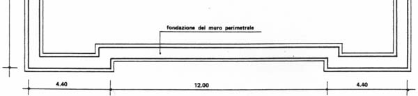 Le dimensioni della fondazione, ed in primo luogo la larghezza della fascia di terreno