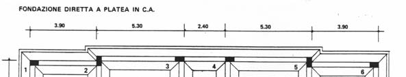 13.8 Fondazione a platea A volte, è necessario per la scarsa capacità di portante del