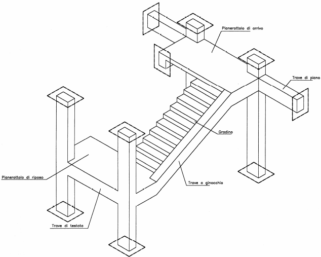 11.2 Le scale con travi a ginocchio e gradini a sbalzo Senza dubbio meno impiegate delle precedenti, le scale in esame sono caratterizzate da una trave a ginocchio (ovvero ad asse spezzato) posta al