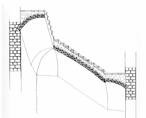 11.4 Scale con gradini a sbalzo Si trovano negli edifici in muratura e sono caratterizzate dalla presenza di gradini in pietra incastrati direttamente nei maschi murari. Figura 11.