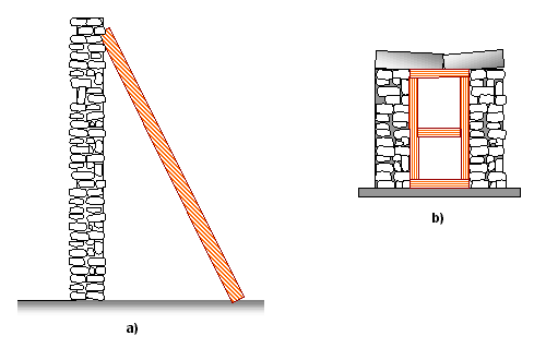 17.2 Puntelli I puntelli sono elementi provvisori di sostegno alla costruzione danneggiata. Si tratta di aste sollecitate esclusivamente o prevalentemente a compressione (vedi Fig. 17.4) Figura 17.