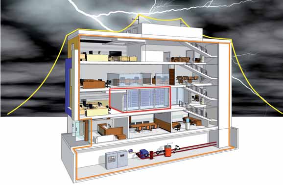 Generalità sugli SPD Zone di protezione (LPZ, Lightning Protection Zones) La protezione dalle sovratensioni inizia all origine dell impianto elettrico e termina vicino alle apparecchiature più