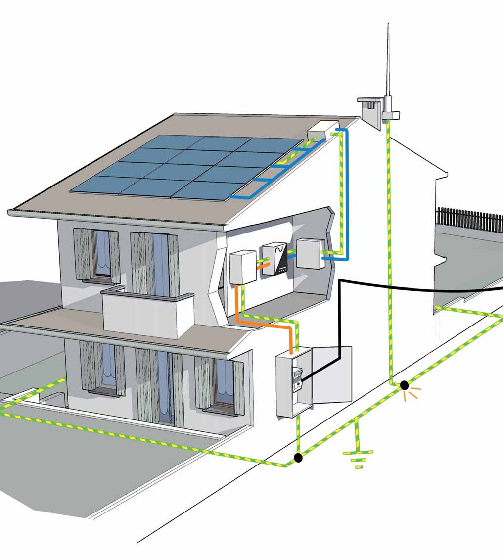 Soluzioni per ogni impiego Protezione degli impianti fotovoltaici Impianto