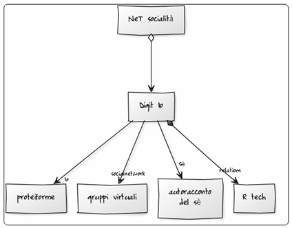 Nascono nuove forme di apprendimento decontestualizzato, fuori dalle aule/pareti scolastiche (gli apprendimenti non scolatistici ), emergono nuovi autoapprendimenti gestibili in modo autonomo (vedi