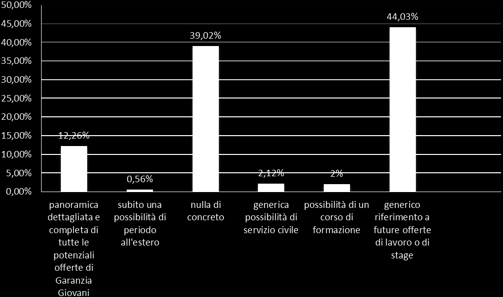 C'È STATO UN SECONDO CONTATTO OPERATIVO DOPO IL PRIMO CONOSCITIVO?