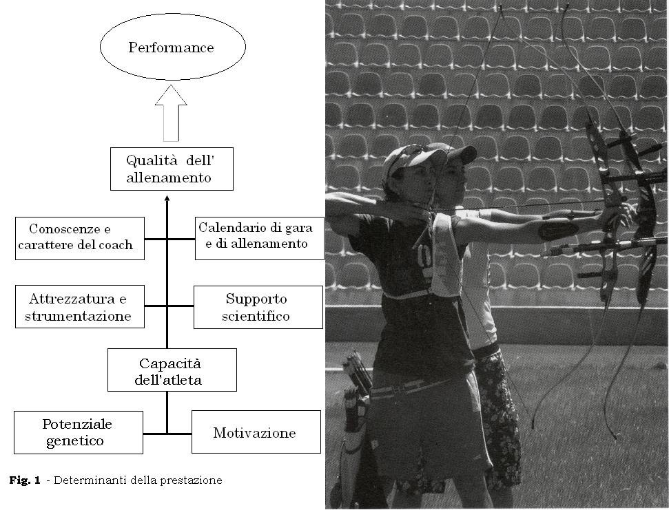 Le basi scientifiche dell allenamento Di Caner Acikada, Haccettepe University School of Sport Science and Technology, Ankara, Turchia.