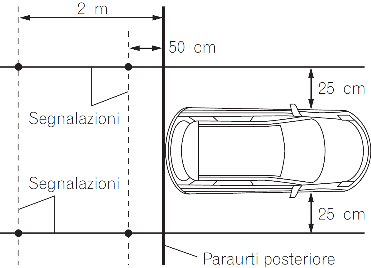 Impostazione delle linee guida per l immagine della telecamera di visione posteriore (ad eccezione del modello AVIC-F8430BT) ATTENZIONE Quando si regolano le linee guida, parcheggiare il veicolo in