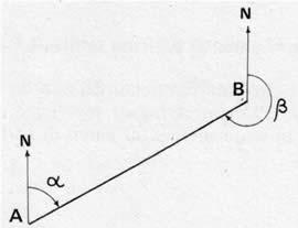 Come misurare l azimut Chiarito quindi, che uno dei due lati di un azimut è sempre la direzione Nord, vediamo come usare la bussola per determinare il valore di un azimut.