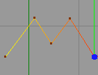 Passo 1 Le Spline sono delle linee che hanno la caratteristica di poter essere modificate dopo la loro creazione.