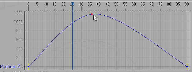 Nelle scale delle ordinate (verticale) troviamo i valori di posizione, nelle ascisse l unità di tempo.